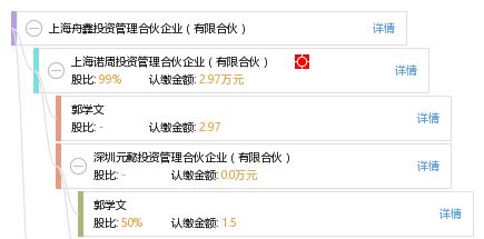 探索上海舟鑫投資管理合伙企業(yè) 有限合伙模式下的投資管理新路徑