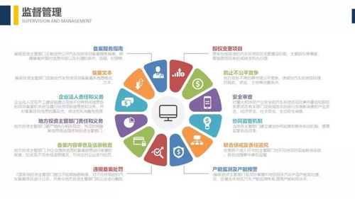 新政聚焦質(zhì)量與創(chuàng)新 解讀《汽車(chē)產(chǎn)業(yè)投資管理規(guī)定》下的新能源汽車(chē)投資新門(mén)檻